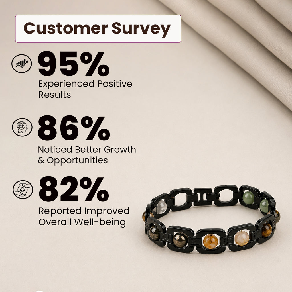 Black Dhan Yog Bracelet