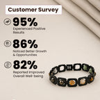 Black Dhan Yog Bracelet
