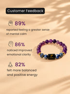 Aquarius (कुंभ राशि) Zodiac Amethyst & Lapis Lazuli Bracelet