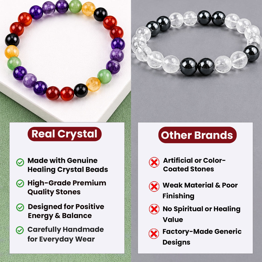 Seven Chakra Intention Bracelet