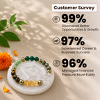 Dhan Yog Bracelet with FREE Raw Selenite Plate