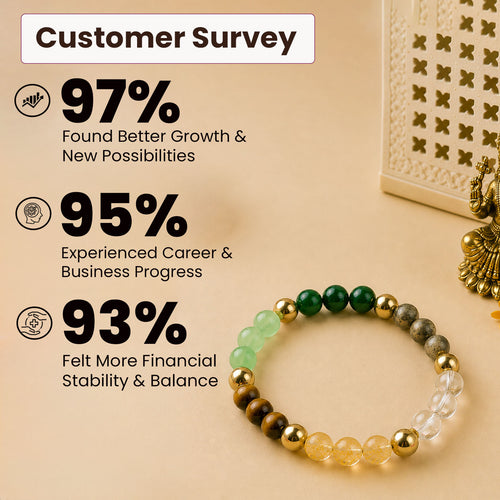 Dhan Yog Bracelet